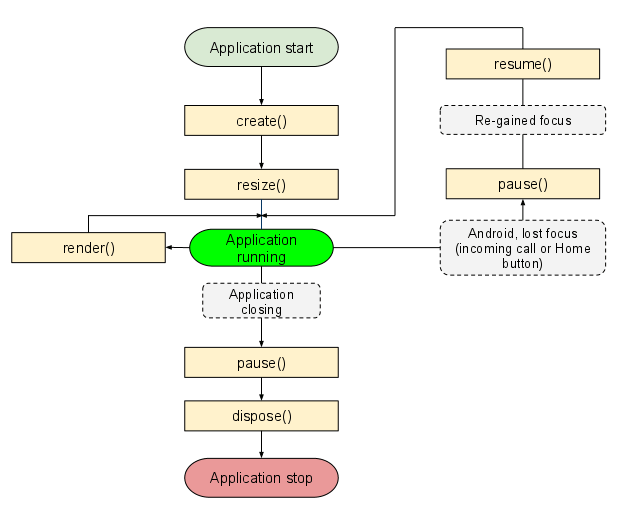 application_lifecycle_diagram