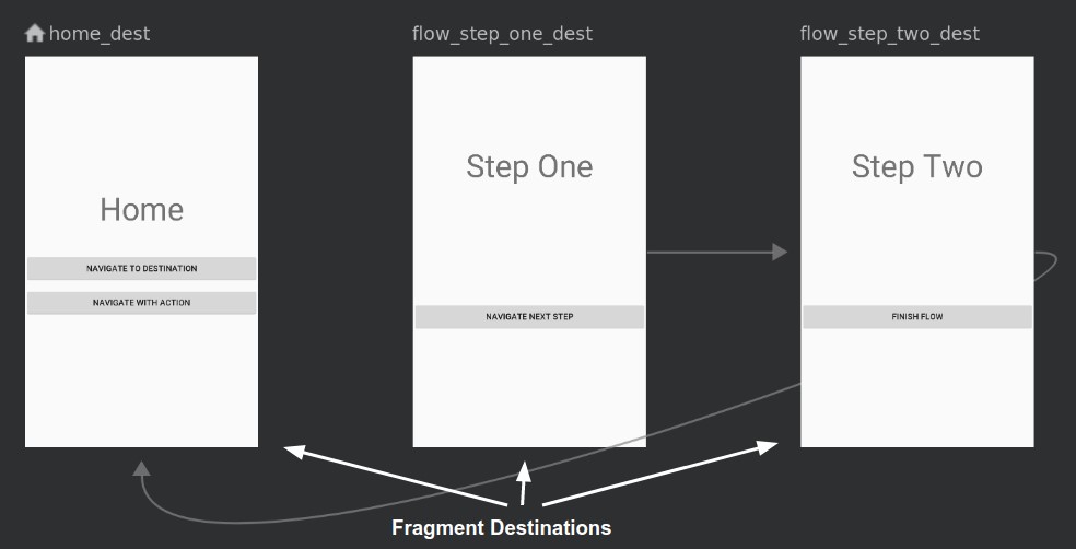 Navigation Graph 