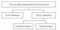 Классификация угроз информационной безопасности