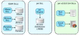 Компоненты Jet Engine