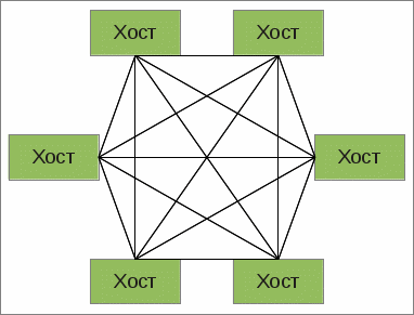 Одноранговая сеть