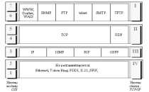 Стек TCP/IP