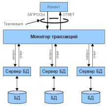 Монитор транзакций