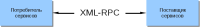 XML-RPC