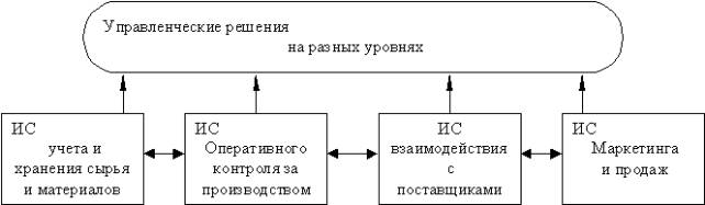 Корпоративные платформы