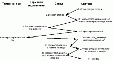 Рисунок 9