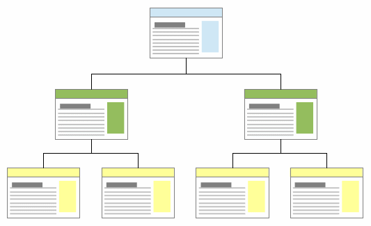 Иерархическая (древовидная) структура сайта